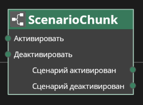 ../_images/scenario_chunk_2.png